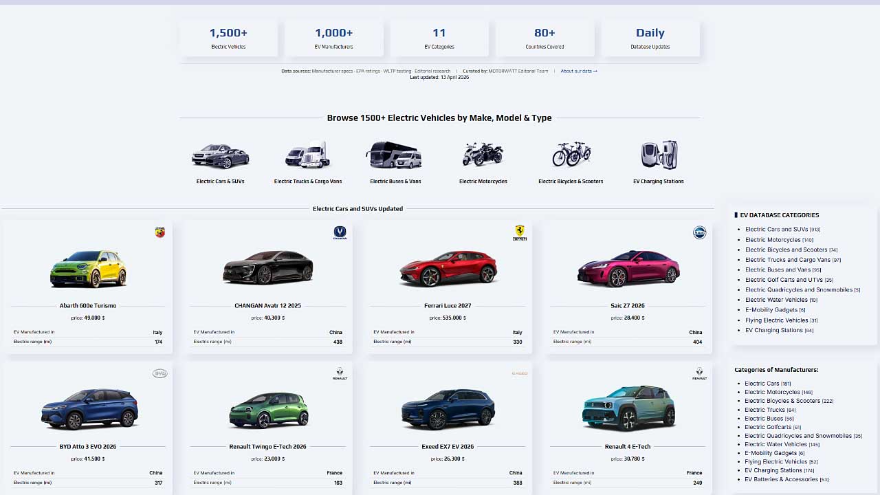 Motorwatt EV Database homepage showing global electric vehicle listings across all categories