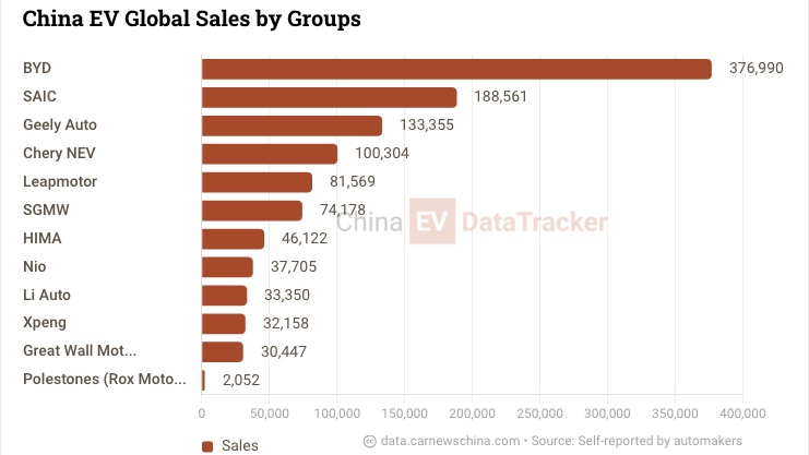 screenshot-2026-06-01-at-22-01-55-daily-updated-database-of-chinese-evs-and-sales-data-data-carnewschina-com-e1780322564501