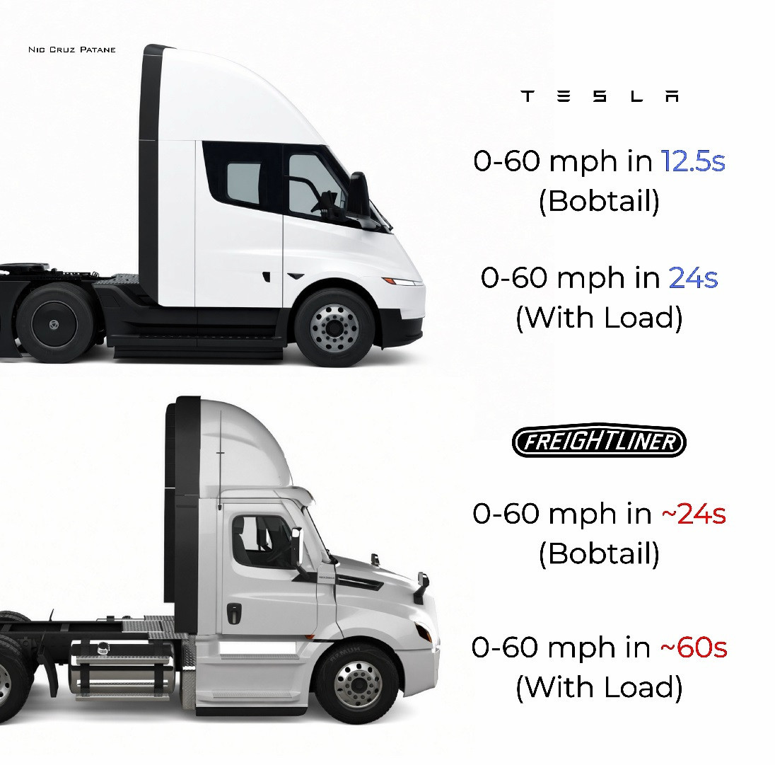 Tesla_semi